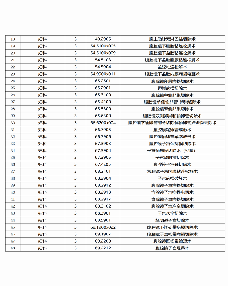 調(diào)整大小 景谷傣族彝族自治縣人民醫(yī)院三、四級手術(shù)目錄公示_01.png