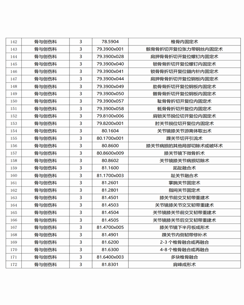 調(diào)整大小 景谷傣族彝族自治縣人民醫(yī)院三、四級手術(shù)目錄公示_05.png