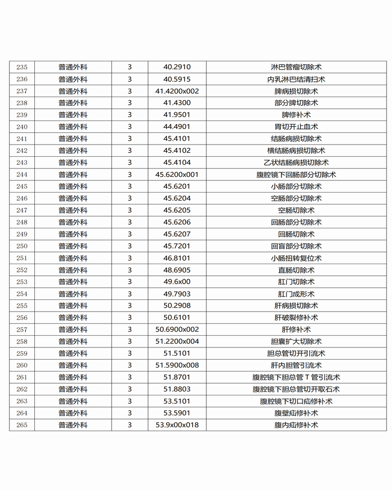 調(diào)整大小 景谷傣族彝族自治縣人民醫(yī)院三、四級手術(shù)目錄公示_08.png