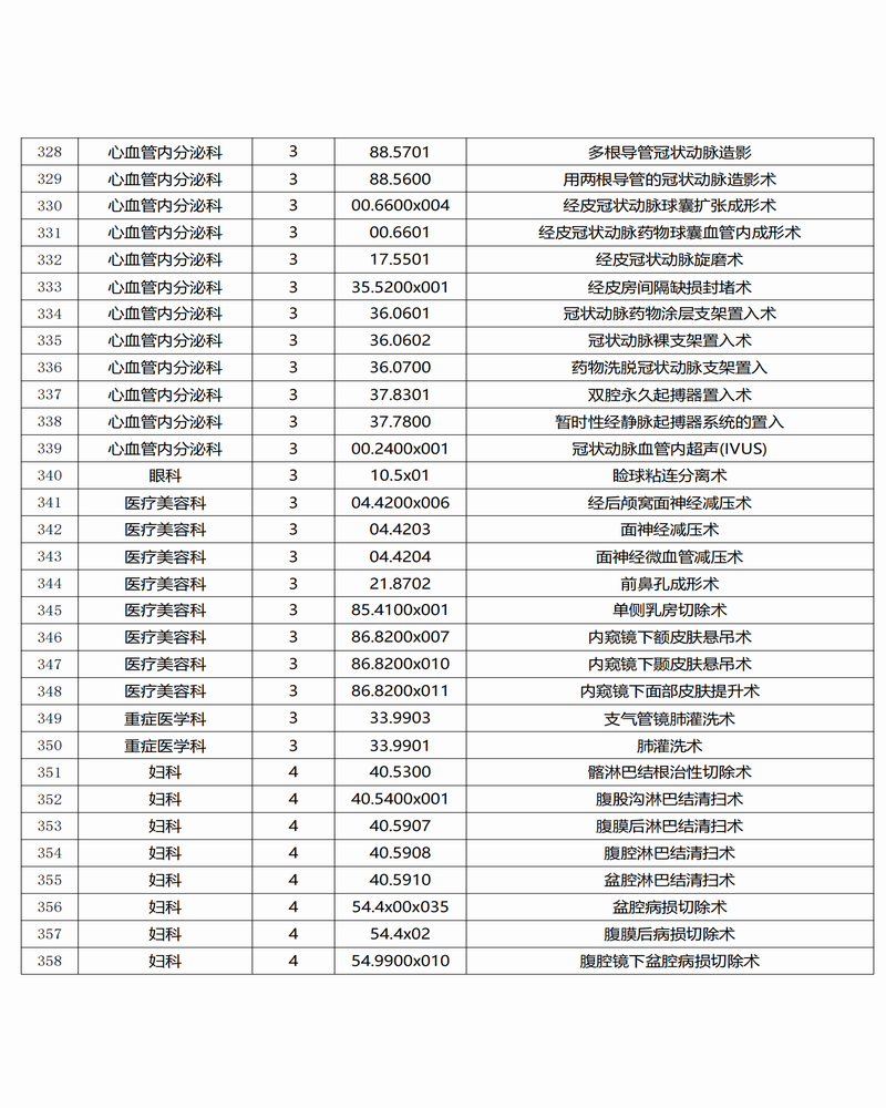 調(diào)整大小 景谷傣族彝族自治縣人民醫(yī)院三、四級手術(shù)目錄公示_11.png