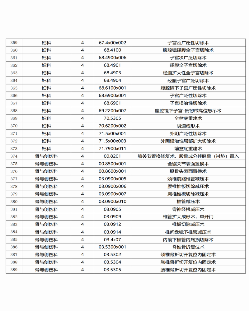 調(diào)整大小 景谷傣族彝族自治縣人民醫(yī)院三、四級手術(shù)目錄公示_12.png