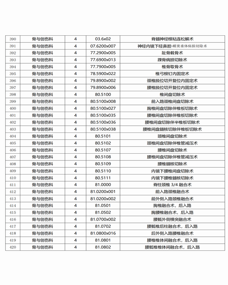 調(diào)整大小 景谷傣族彝族自治縣人民醫(yī)院三、四級手術(shù)目錄公示_13.png